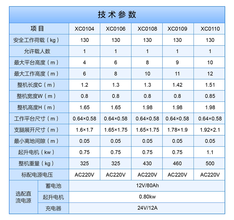 桅柱式高空作業(yè)平臺